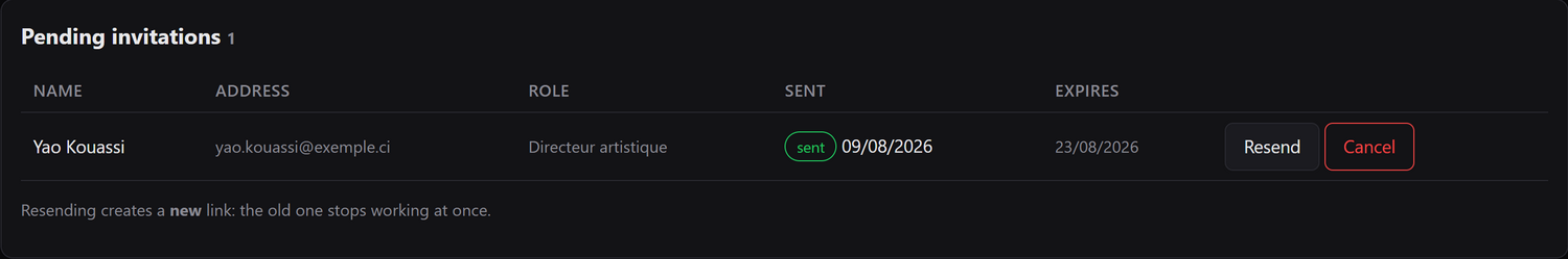 The pending invitations list, with their send date and expiry.