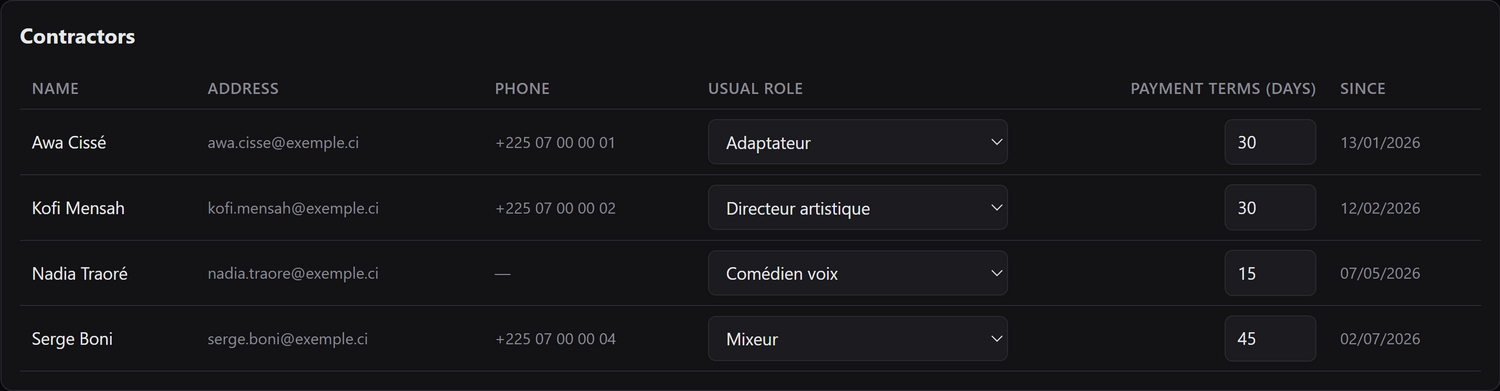 The contractor list: usual role and payment terms, editable in place.