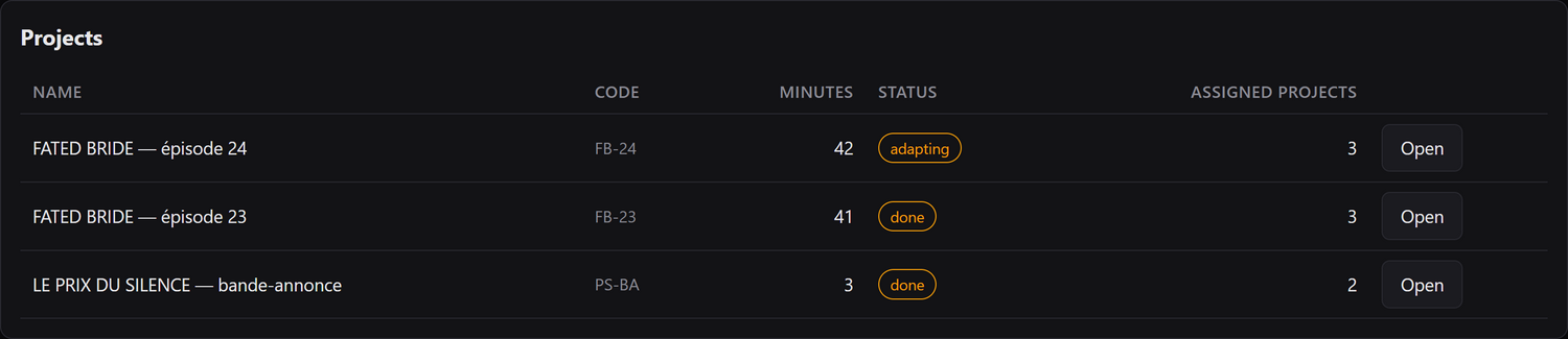 The project list: minutes, state, number of assignments.