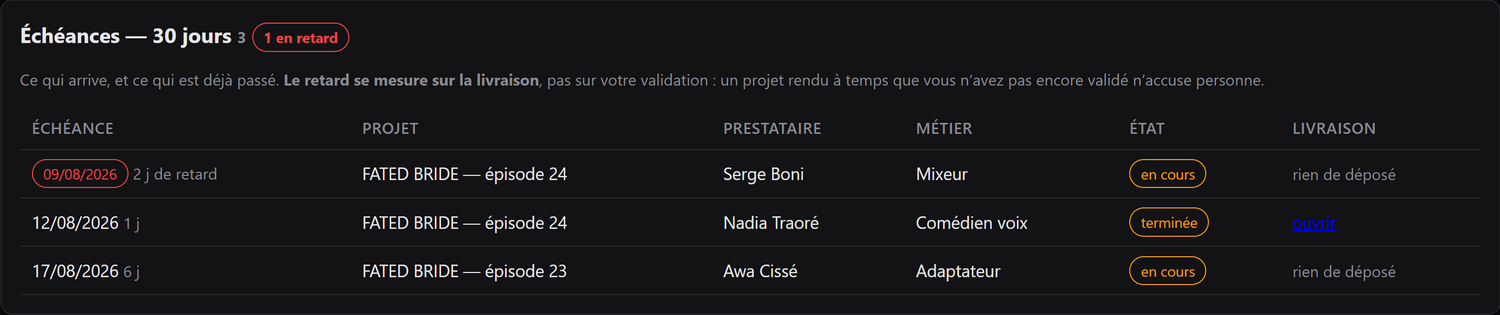 Les échéances à trente jours, dont une en retard, avec l’état et la livraison de chacune.