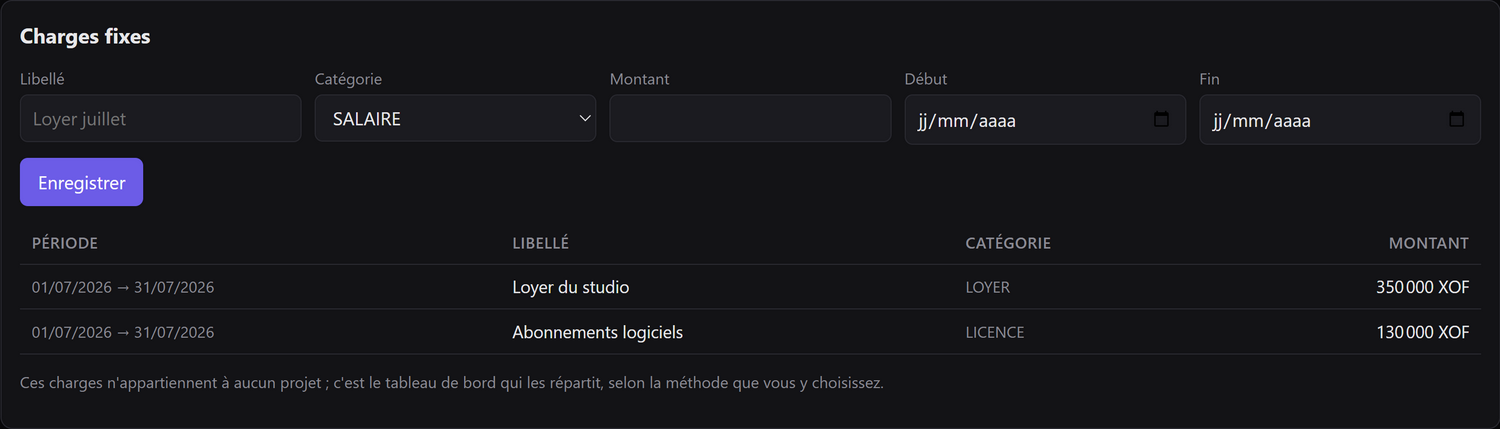 La saisie des charges fixes et leur liste, période par période.