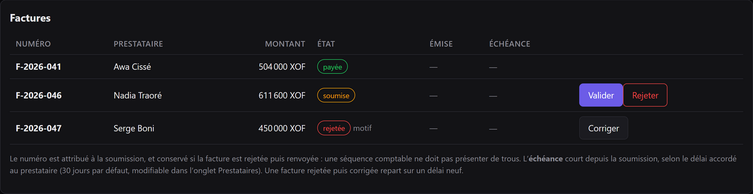 La liste des factures des prestataires, avec leur état et le motif d’un rejet.