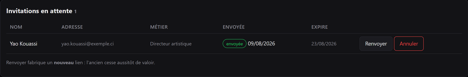 La liste des invitations en attente, avec leur date d’envoi et leur expiration.