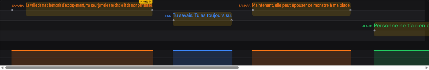 La bande en densité serrée : quatre pistes de personnages visibles à la fois.